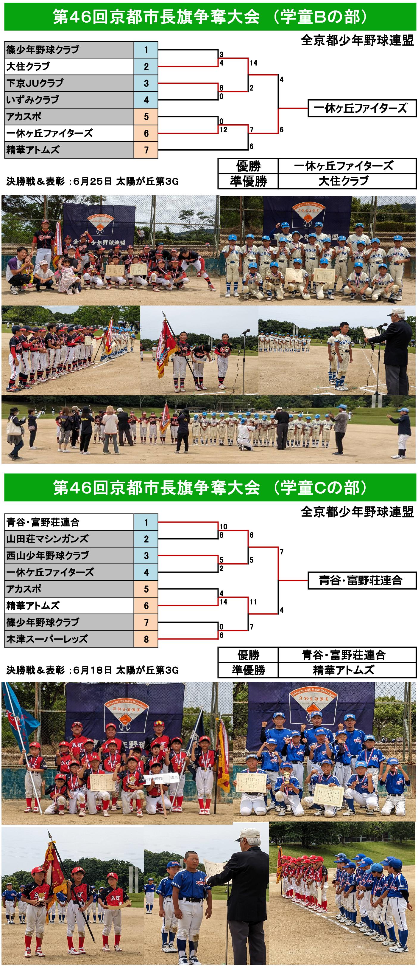 BC46回京都市長旗トーナメント表 (2023.3.5～) .jpg